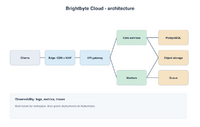 architecture-diagram.png