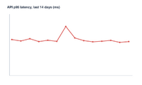 latency-dashboard.png