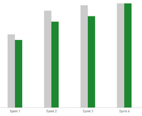 velocity_chart.png