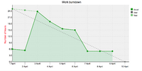 burndown_chart.png